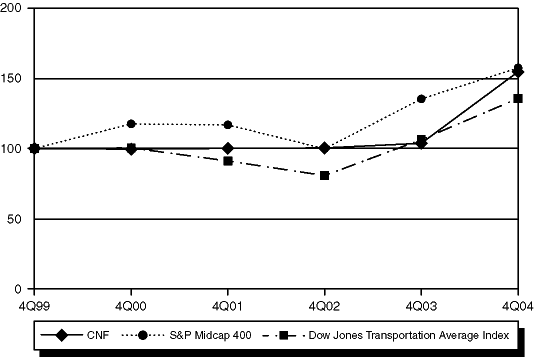 (Comparison Chart)